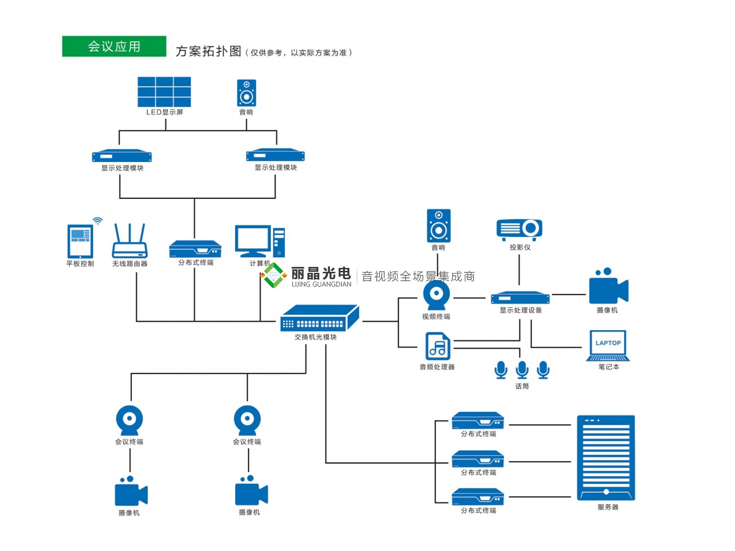 显示屏、系统集成解决方案