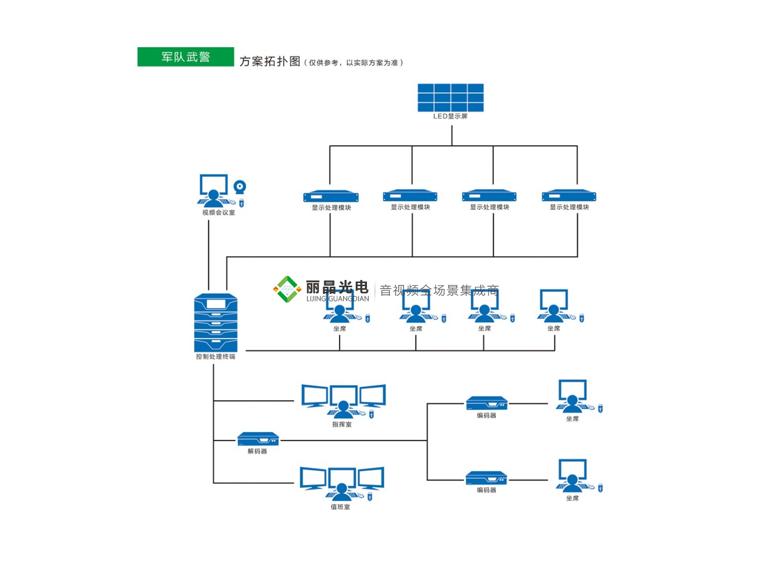 军队武警