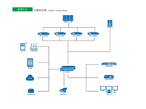 指挥中心解决方案
