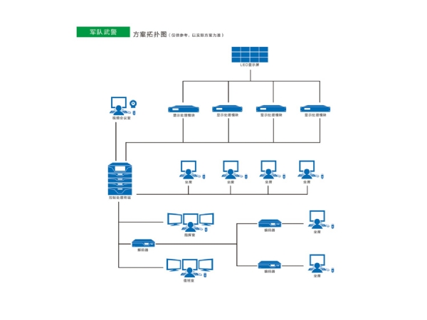 部队武警应用解决方案