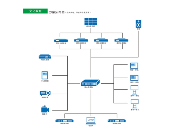 文化教育解决方案