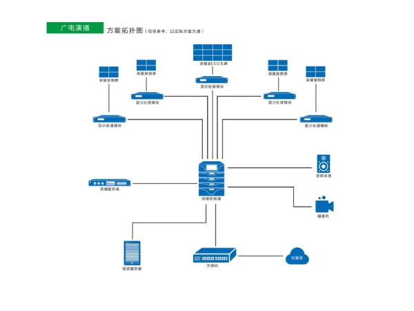 广电演播解决方案
