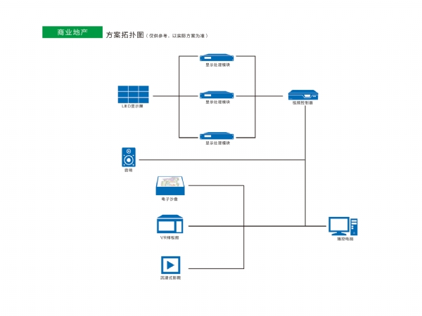 商业地产解决方案