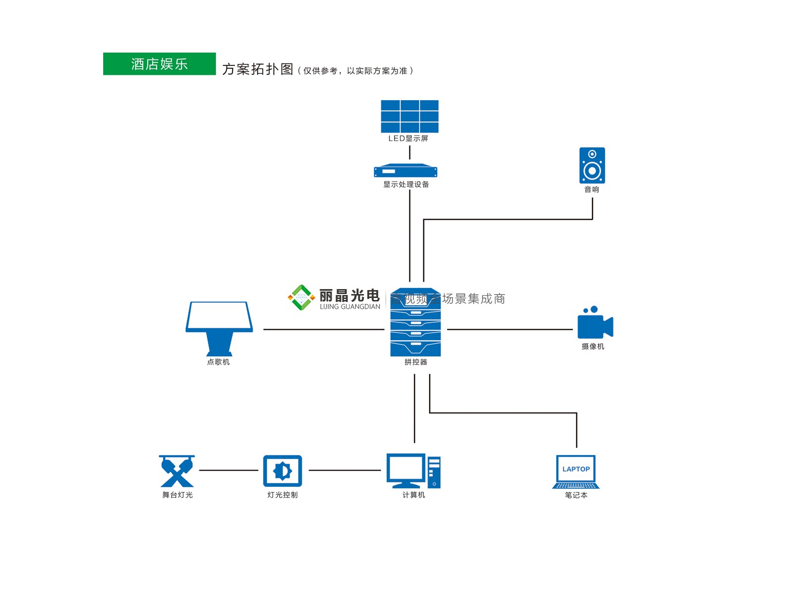酒店娱乐