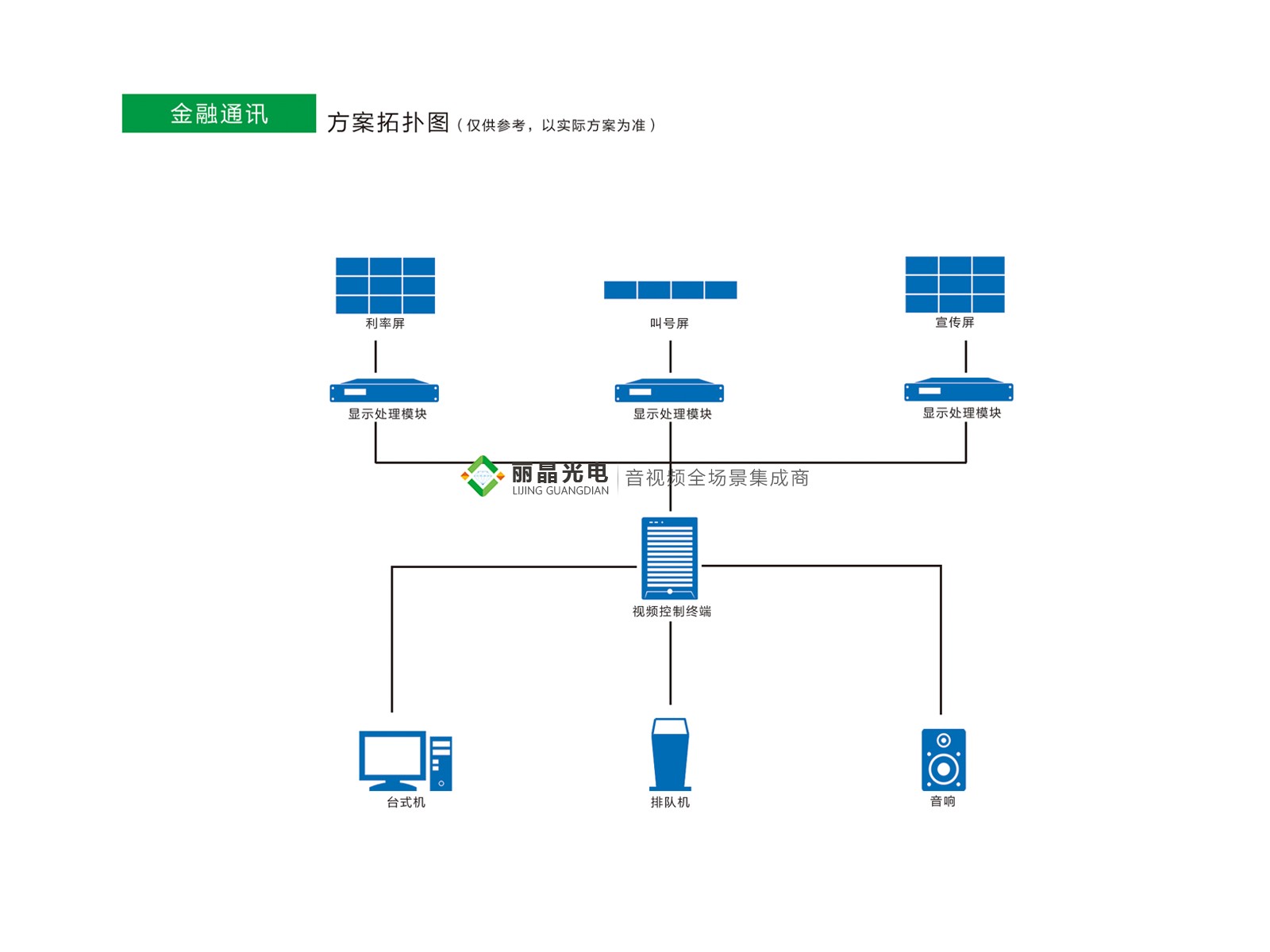 金融通讯