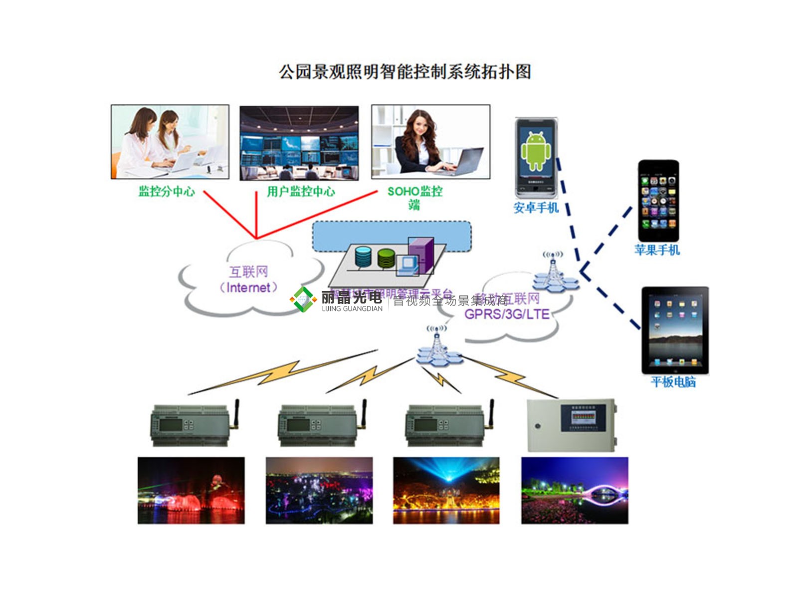 亮化与照明解决方案