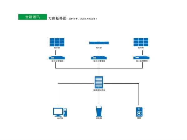 金融通讯解决方案